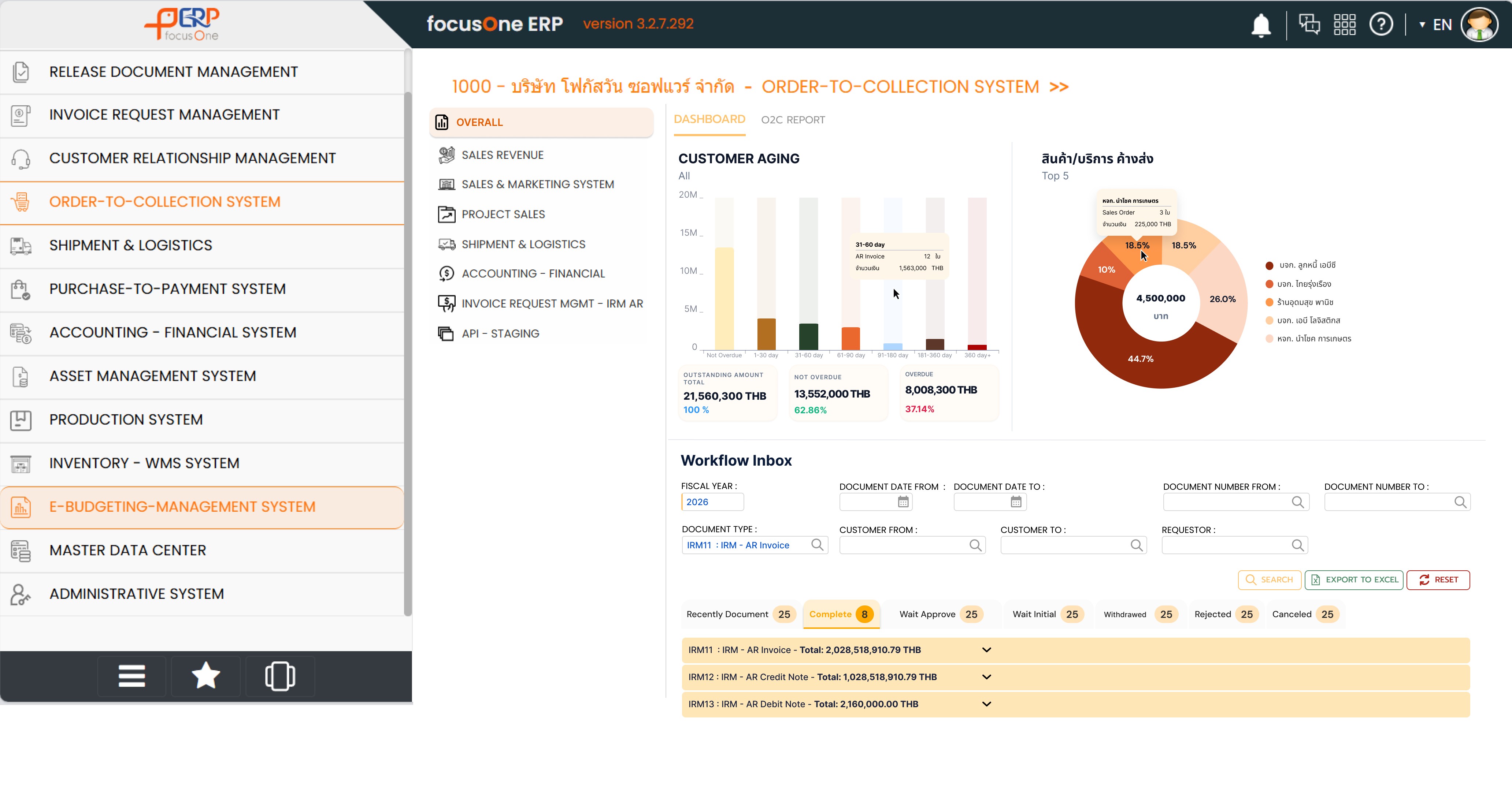 Sales-to-Cash Conversion Efficiency and Revenue Stream Optimization