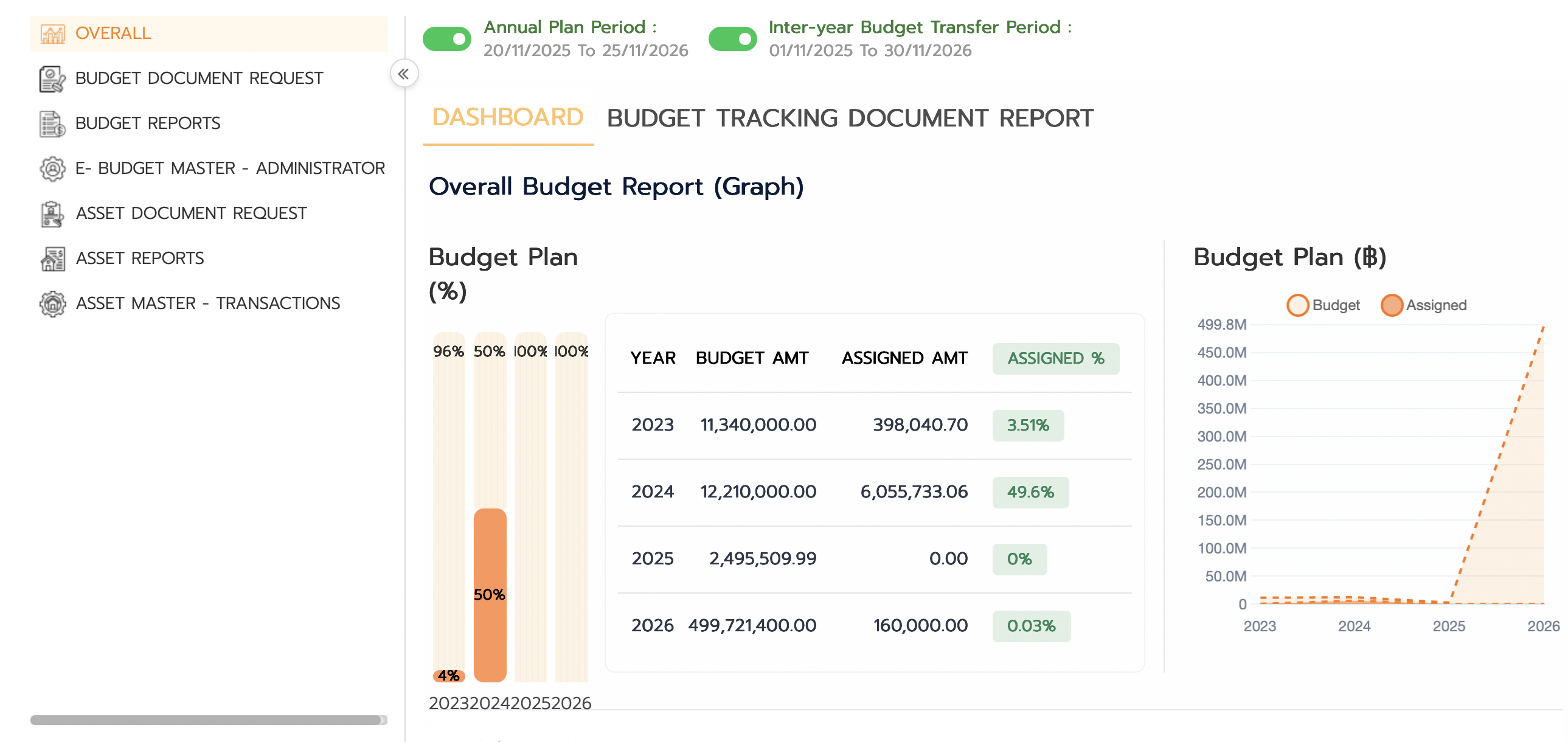 Proactive Cost Control & Variance Prevention