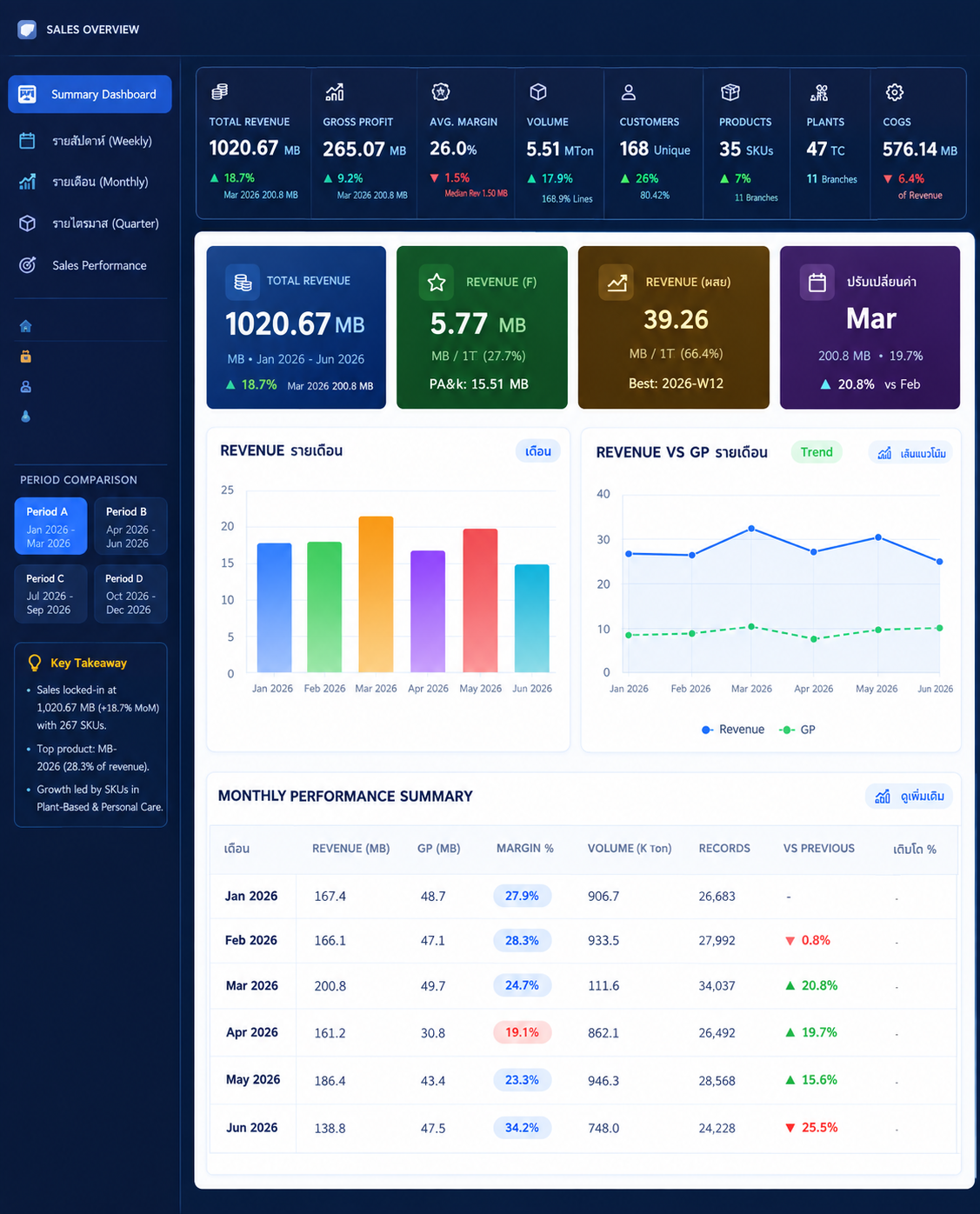TKN Advanced Accounting & Business Analytics