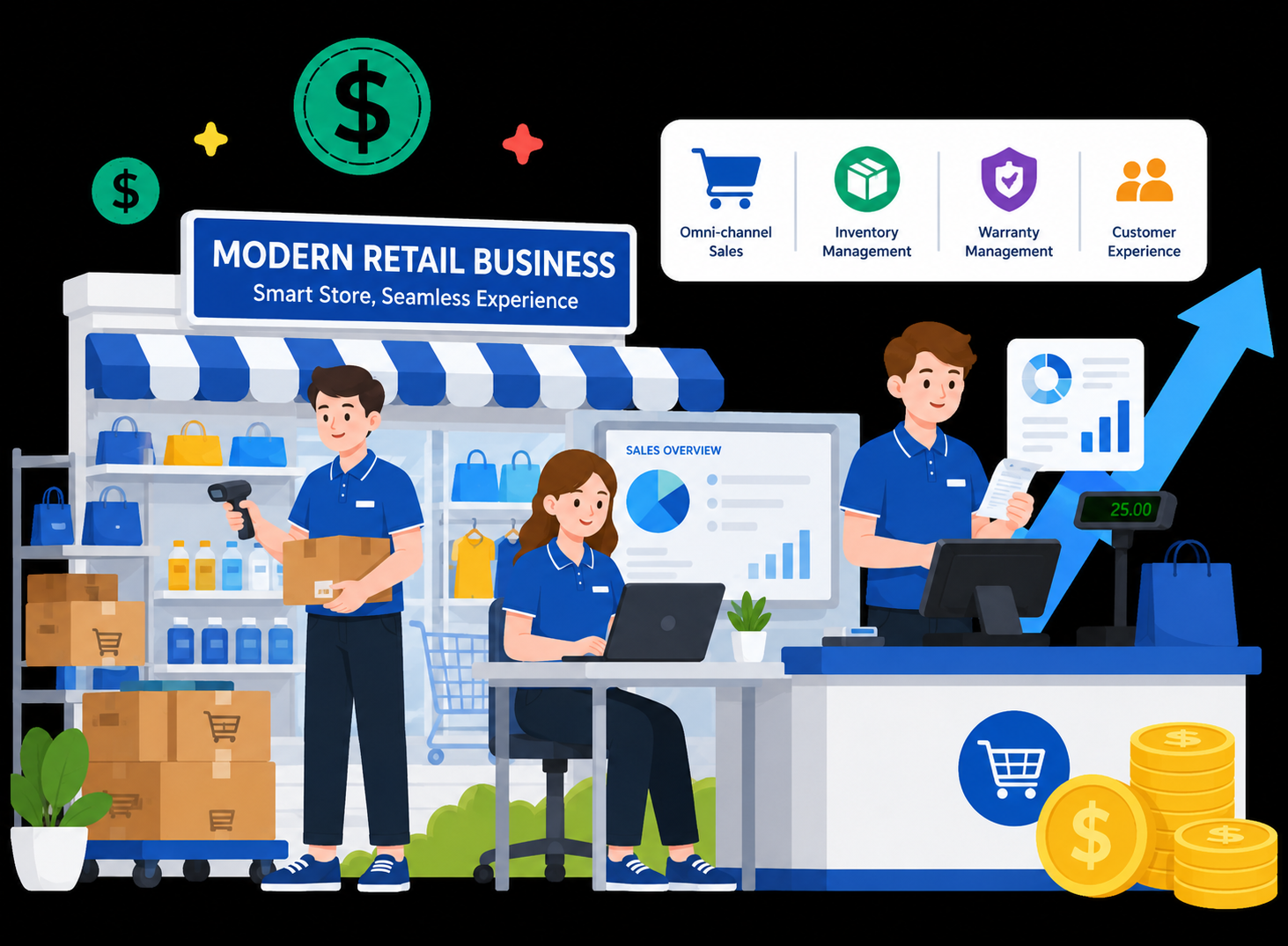 Modern Retail Business
