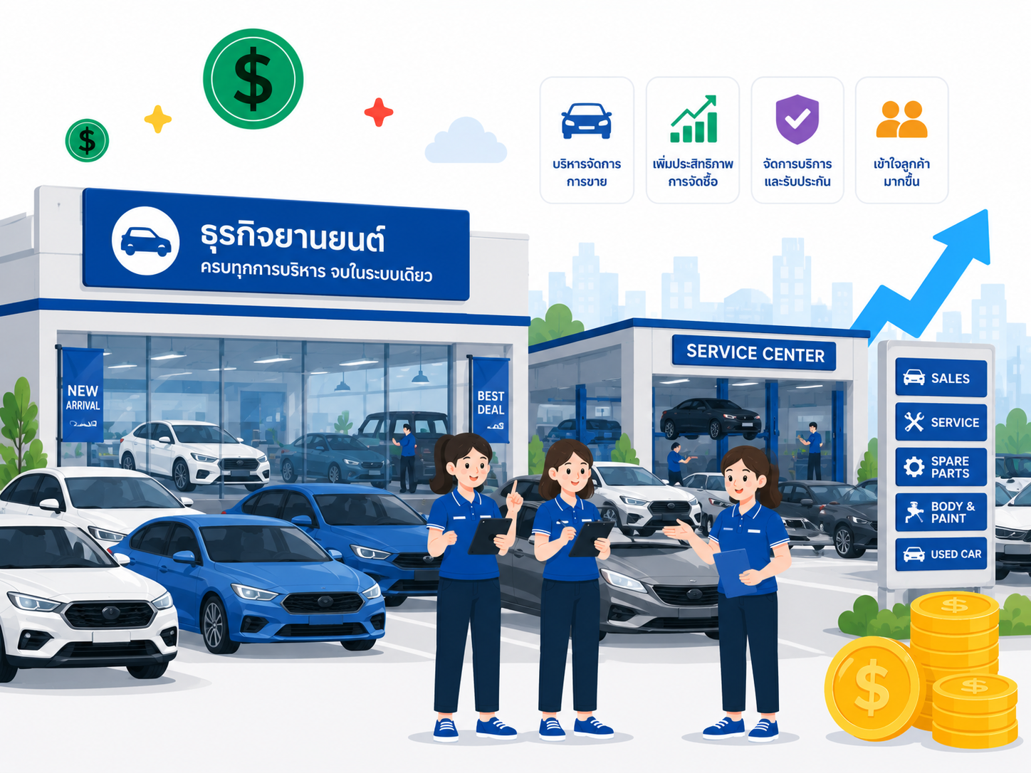 Automotive Industry